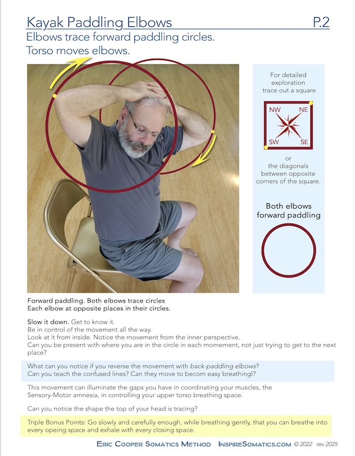 Forward and Back Paddling Kayak Elbows – Three Page PDF